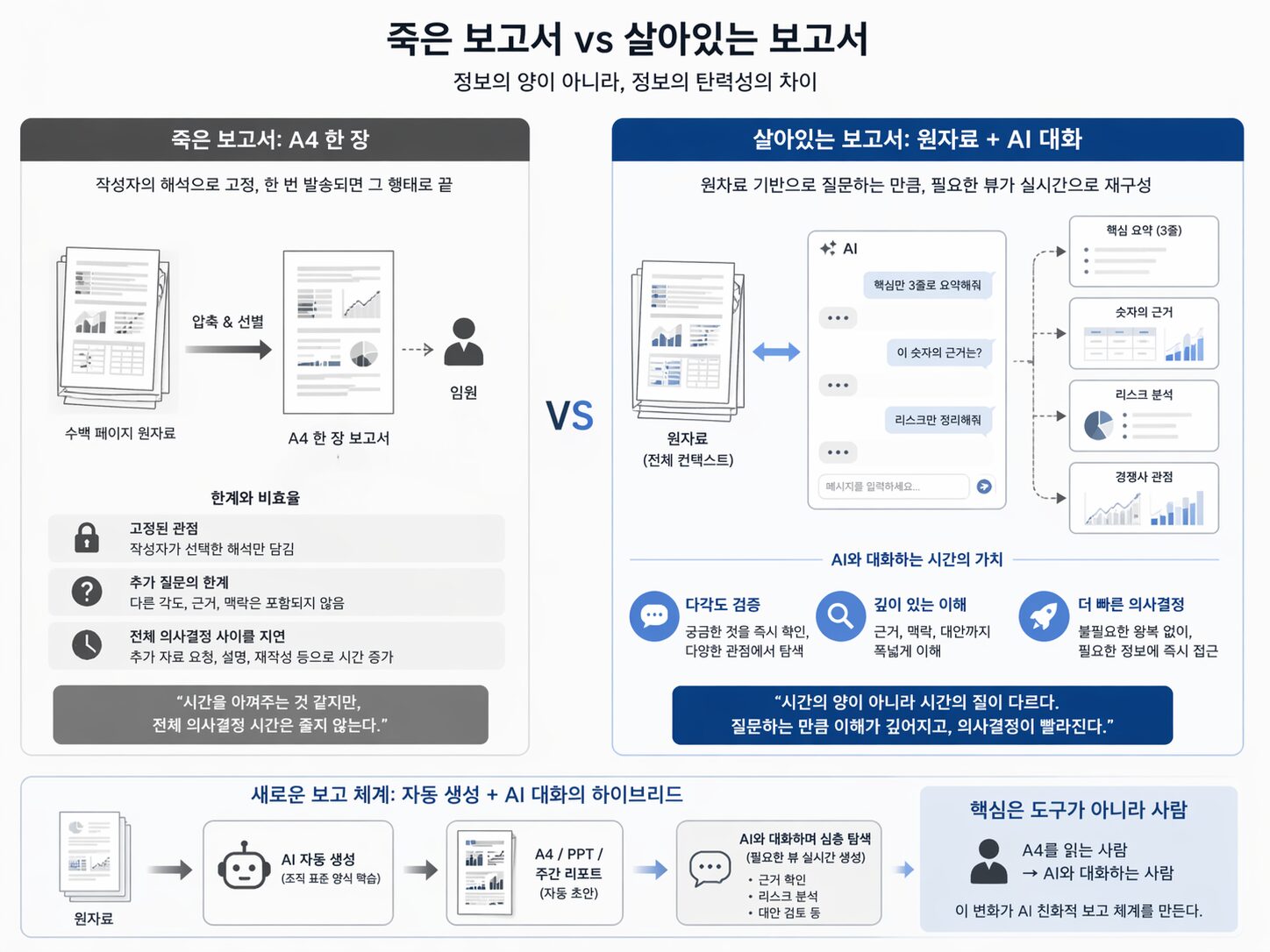 AI시대: AI 친화적인 보고? 문제는 '보고받는 사람'