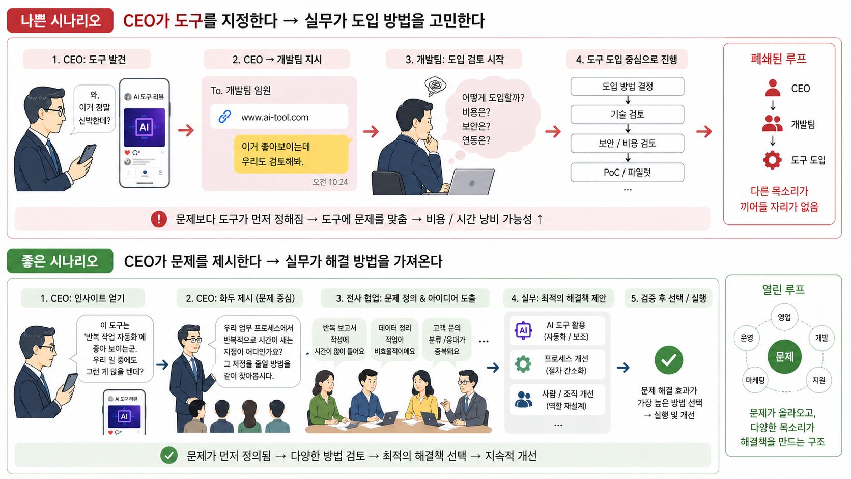 AI시대: 눈 떠보면 신기술? 기술의 홍수, 길을 잃지 말자